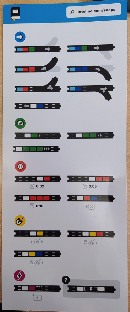 Photographie du mode d'emploi du Smart Train, contenant les codes couleurs qui permettent de faire accélérer, ralentir, arrêter le train notamment